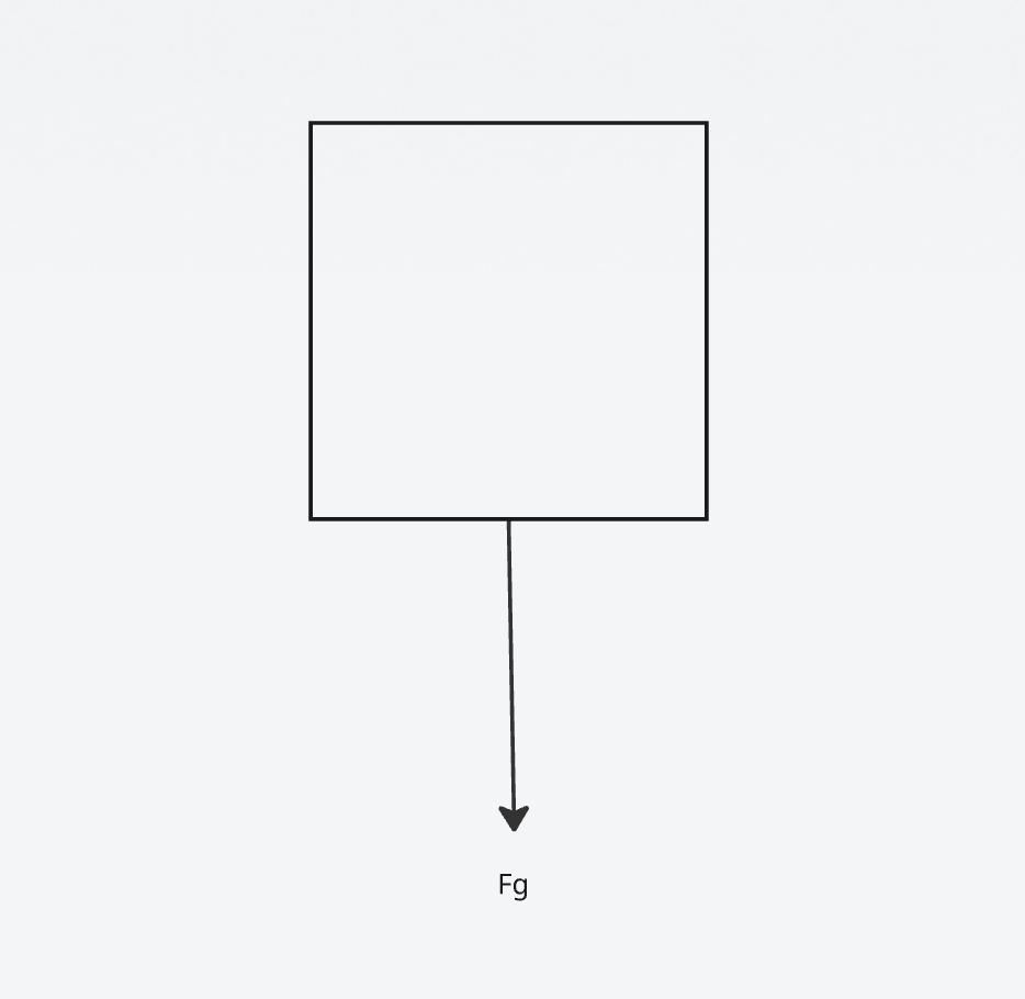Free body diagram of block being pulled